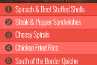 Group 2’s Curated Menu: Week 23