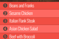 Fueling Group 2: Week 24 Meal Guide