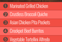 Group 2’s Week 26 Menu