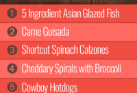 Group 2 Weekly Meal Plan Week 27