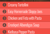 Group 2’s Weekly Menu: Week 28