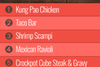 Group 2 Culinary Plan Week 29