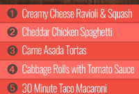 Week 31 Dining Guide for Group 2