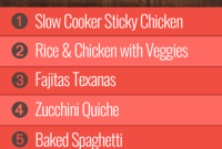 Group 2’s Week 32 Meal Plan