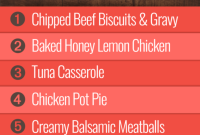 Group 2 Week 34 Meal Schedule