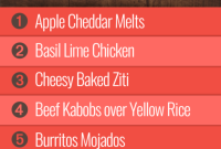 Week 35 Culinary Schedule for Group 2