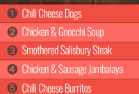 Your Week 36 Menu: Group 2 Edition