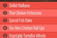 Week 39 Meal Guide for Group 2