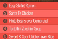 Group 2’s Week 40 Culinary Roadmap