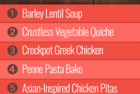 Week 42 Meal Planner for Group 2