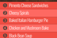 Group 2’s Week 43 Eats