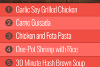 Group 2 Week 44 Meal Plan