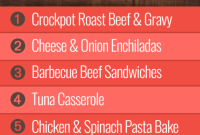 Week 45 Group 2 Meal Plan