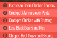 Group 2 Meal Plan Week 47