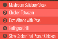 Week 48 Menu for Group 2