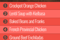 Group 2 Week 50 Meal Plan