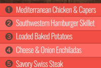 Week 52 Meal Plan for Group 2