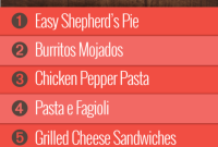 Group 1’s Weekly Culinary Guide: Week 48