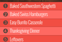 Group 2 Thanksgiving Week Meal Plan