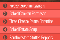 Your Week 53 Meal Plan: Group 2 Edition