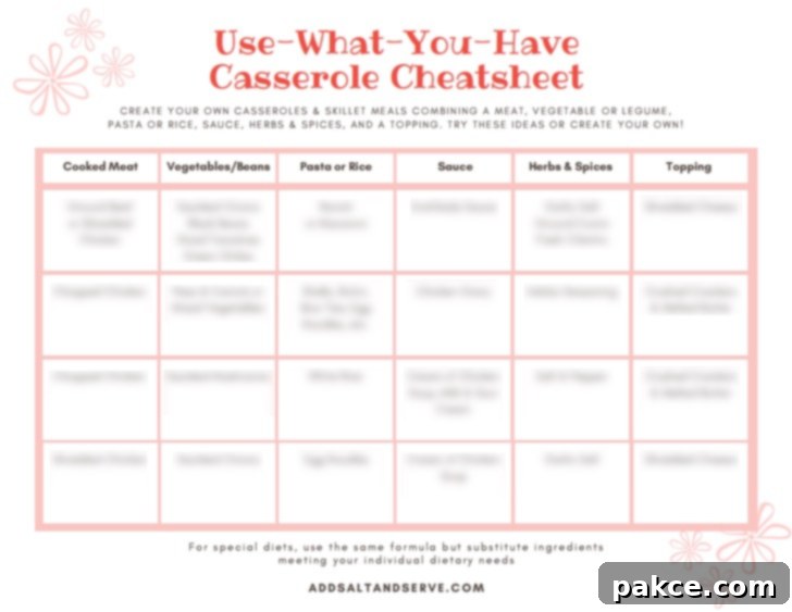Blurred out screenshot of Use What You Have printable